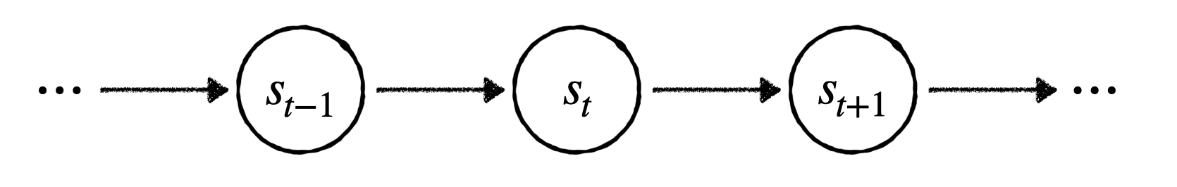 Markov Chain